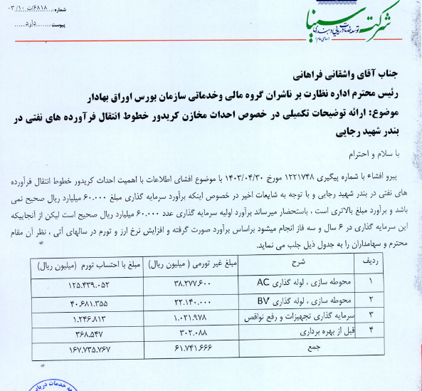 حسینا درباره برآورد سرمایه گذاری ها توضیح داد