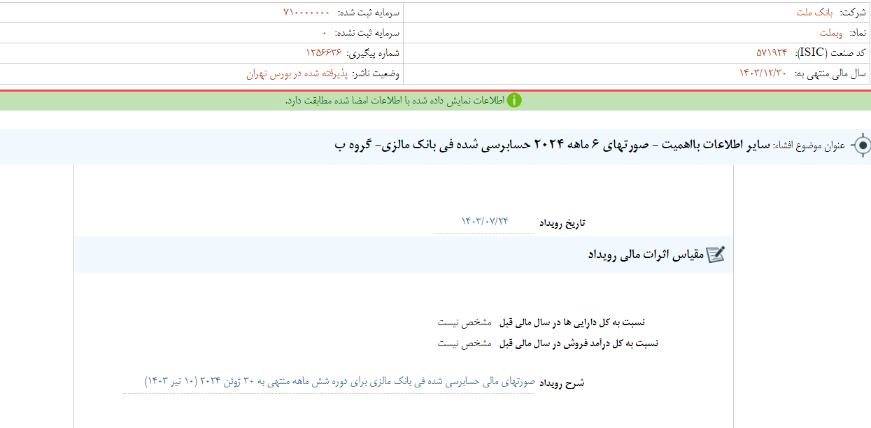 شفاف سازی وبملت درباره صورتهای مالی فی بانک مالزی