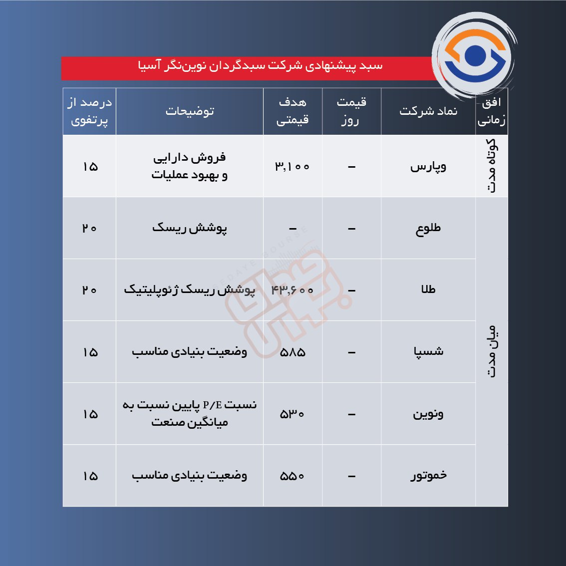 سبدهای پیشنهادی هفته چهارم مهر ماه