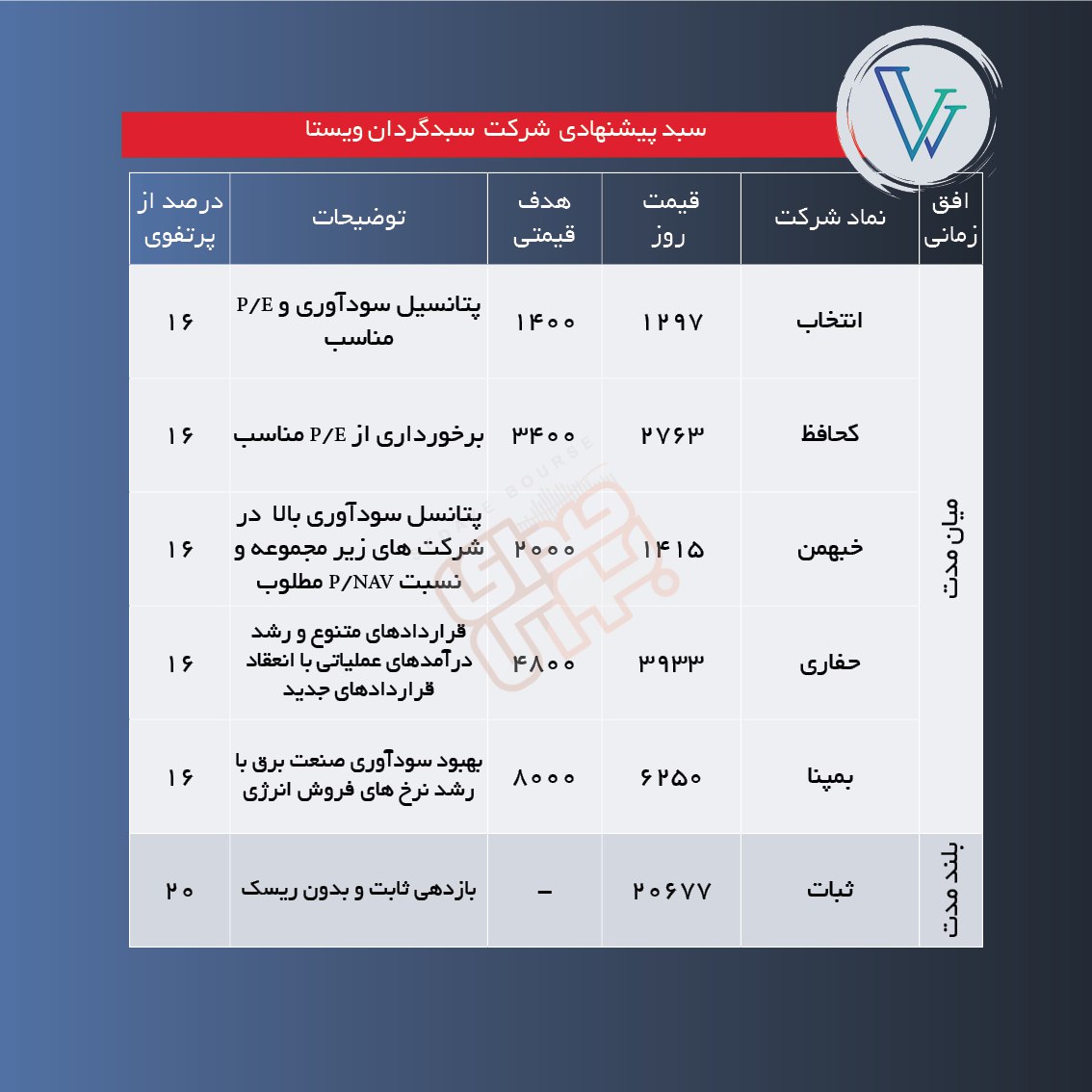 سبدهای پیشنهادی هفته چهارم مهر ماه