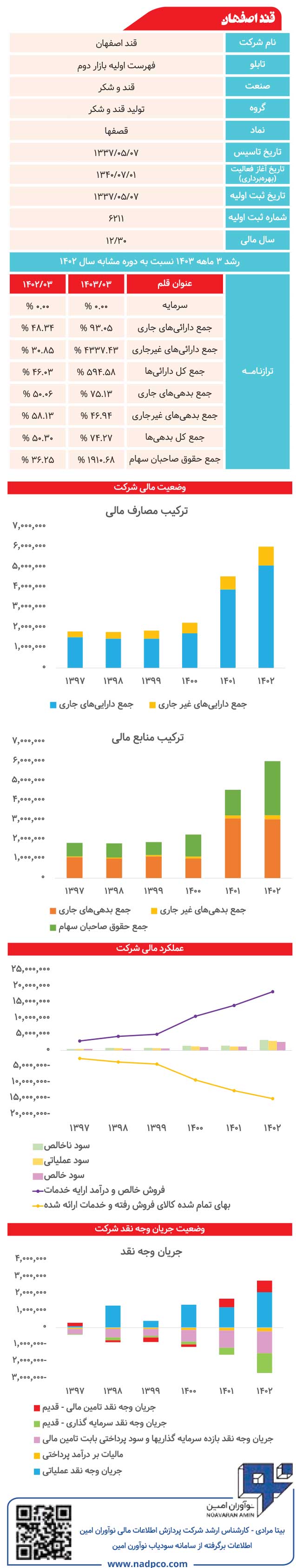 قند اصفهان زیر ذره‌بین