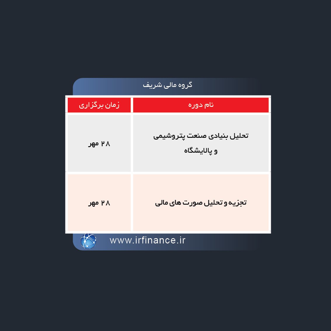 دوره های آموزش مالی در هفته آینده