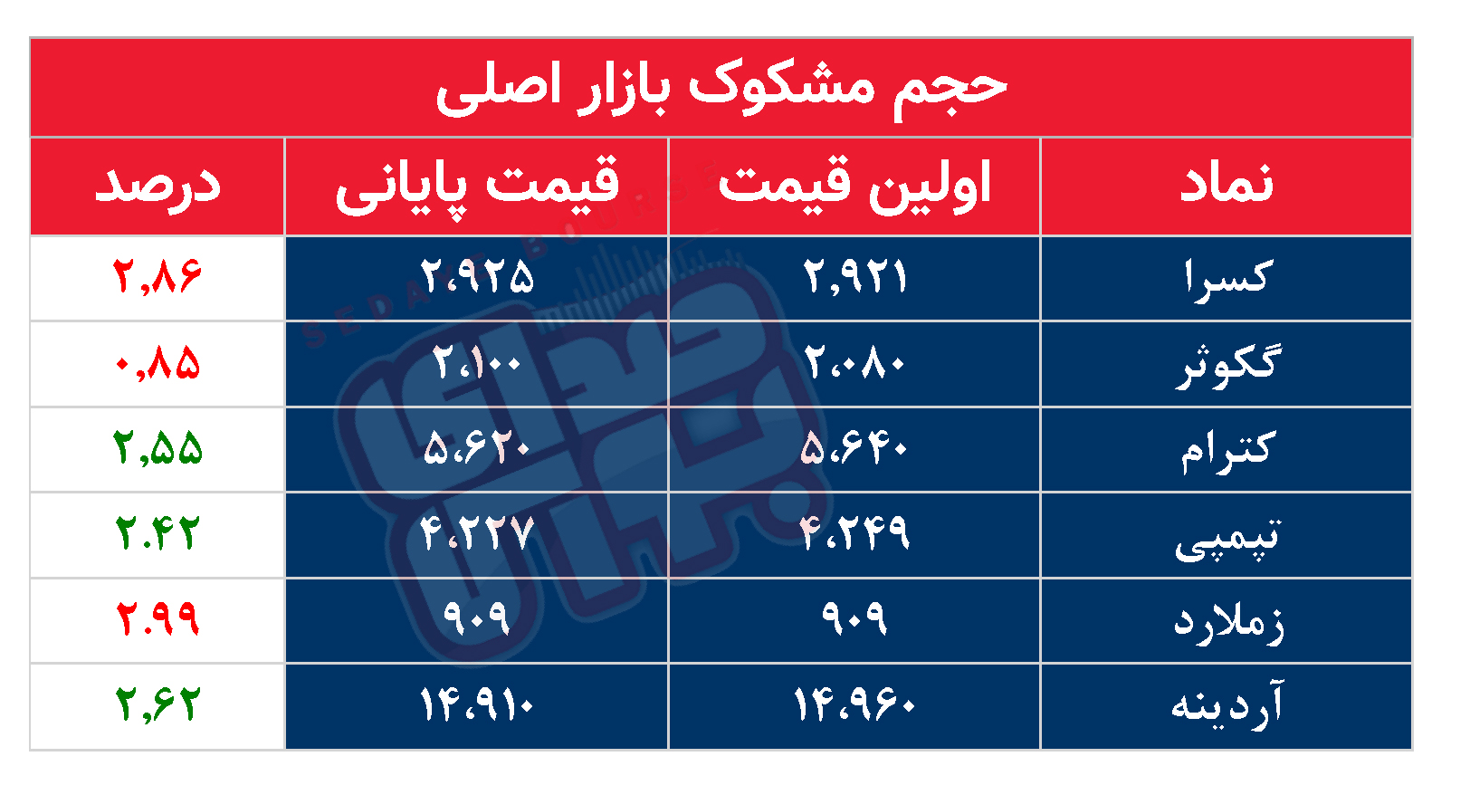 کدام نمادها امروز مشکوک بودند؟ ۲۸ مهر ۱۴۰۳