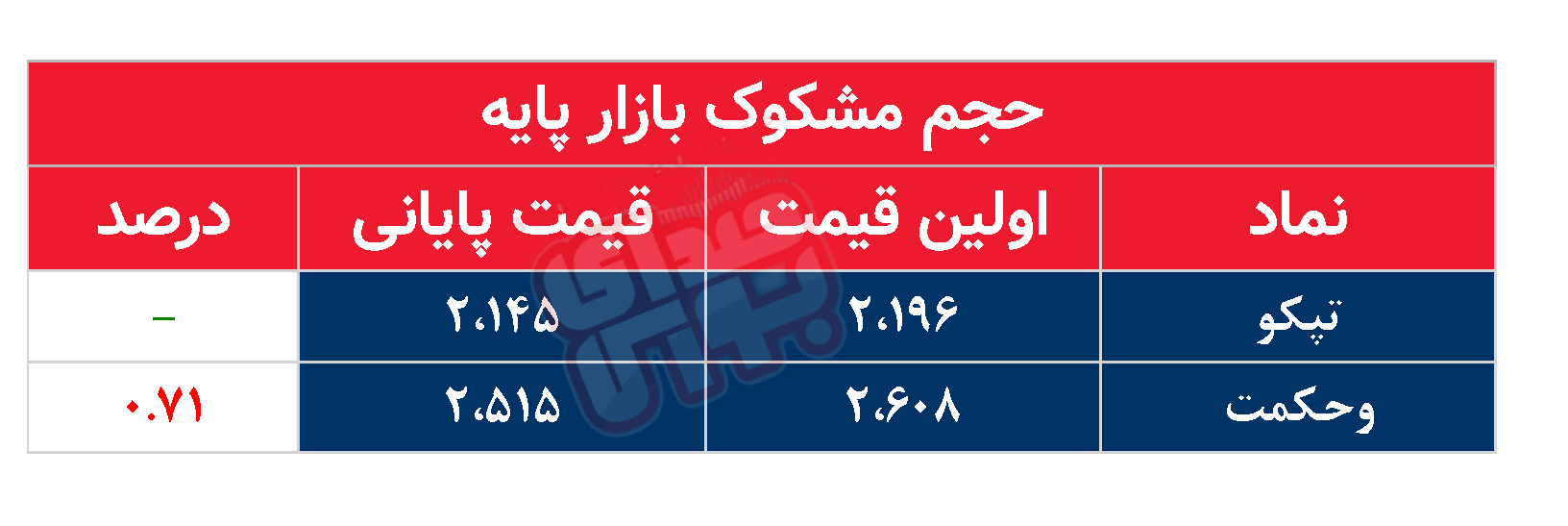 کدام نمادها امروز مشکوک بودند؟ ۲۸ مهر ۱۴۰۳