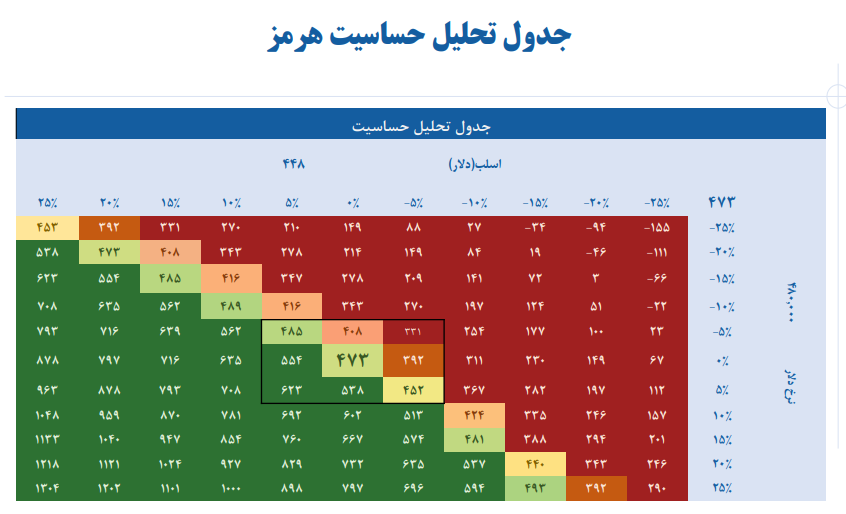 سهم هرمز را برای بلند مدت بخریم؟