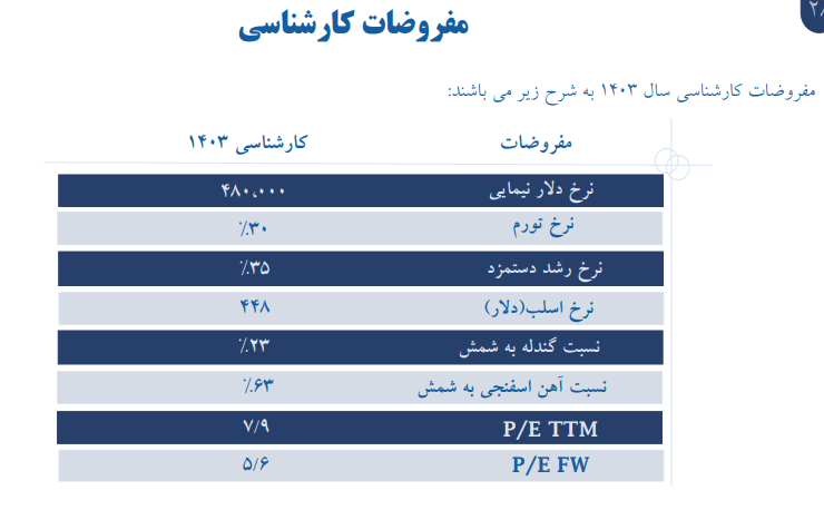 سهم هرمز را برای بلند مدت بخریم؟