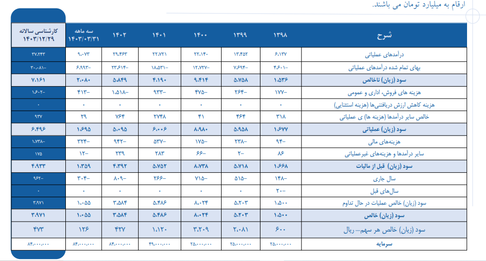 سهم هرمز را برای بلند مدت بخریم؟