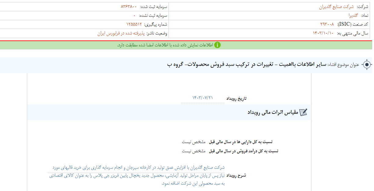 تغییر در سبد فروش محصولات گلدیرا