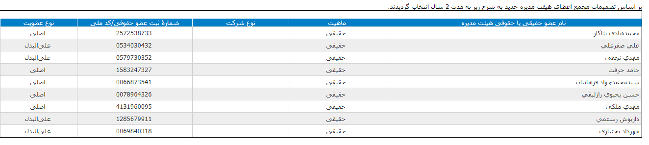 بهامرز مدیران جدید را انتخاب کرد