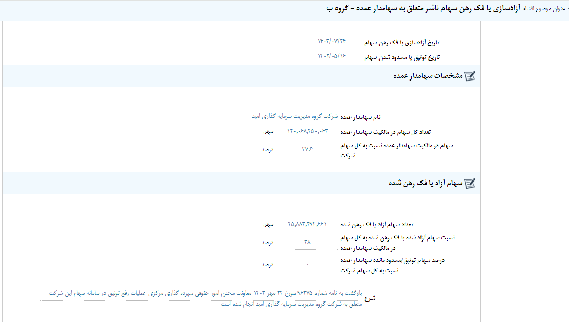 کچاد از آزاد سازی فک رهن سهام ناشر خبر داد