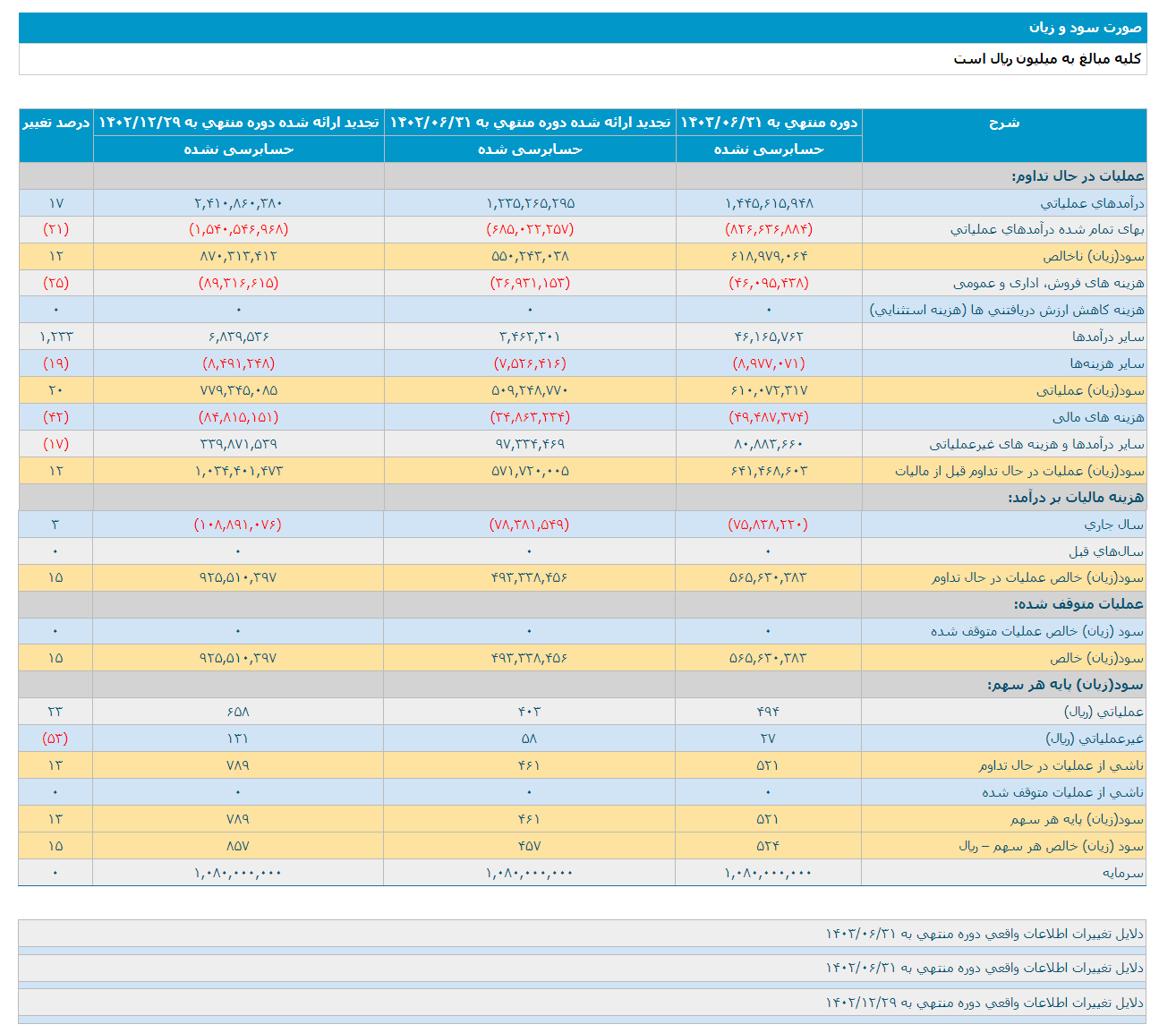 سهامداران فولاد بخوانند!