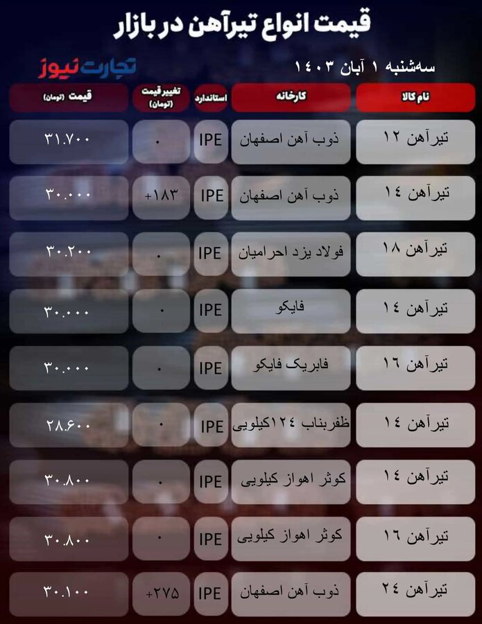 قیمت روز تیرآهن اول آبان + جدول