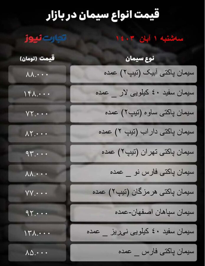 قیمت سیمان امروز اول آبان ۱۴۰۳ + جدول