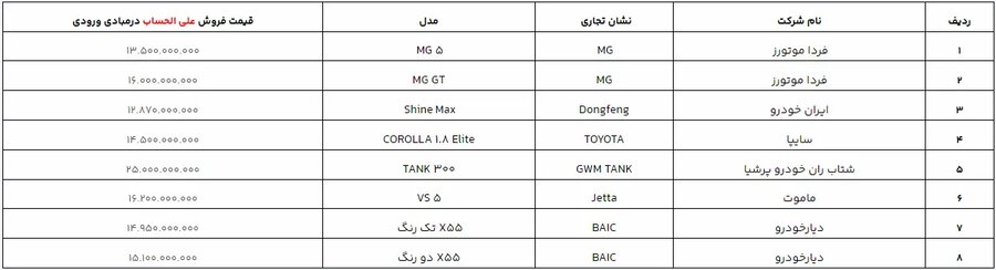 آغاز ثبت‌نام خودروهای وارداتی از  فردا