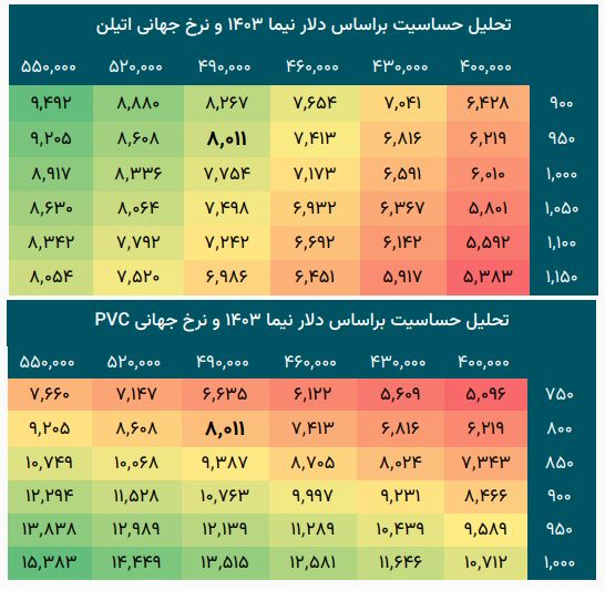 پیش بینی سود آینده شغدیر چقدر شد؟