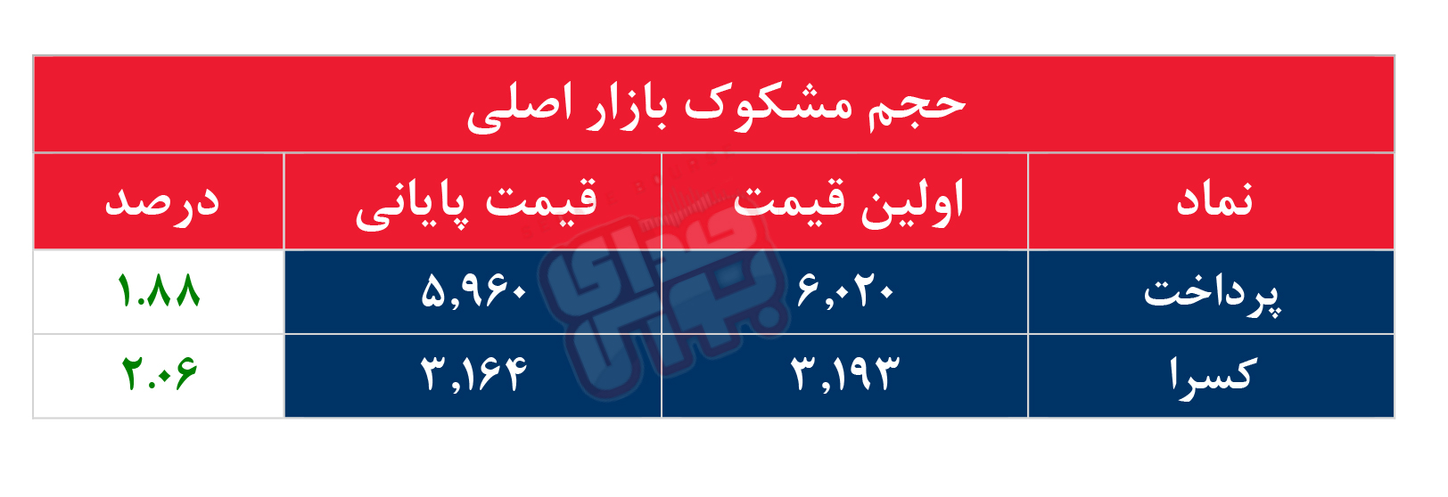 کدام نمادها امروز مشکوک بودند؟ ۲ آبان۱۴۰۳