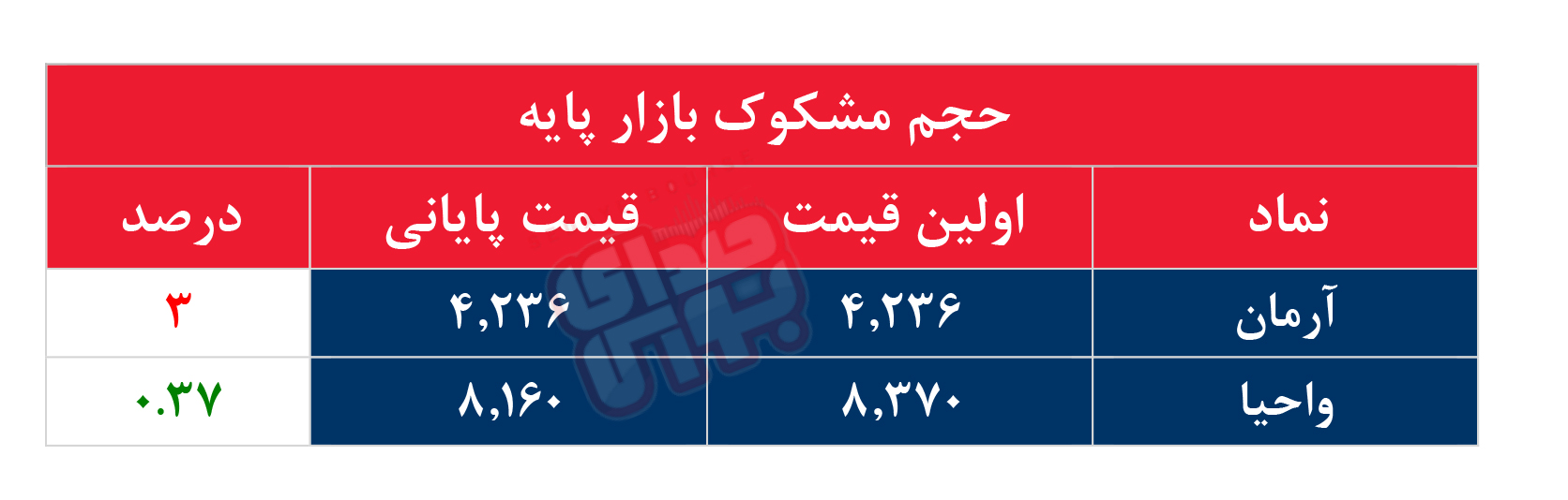 کدام نمادها امروز مشکوک بودند؟ ۲ آبان۱۴۰۳