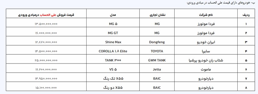 از امروز؛ فروش ۲۰ خودروی وارداتی آغاز شد