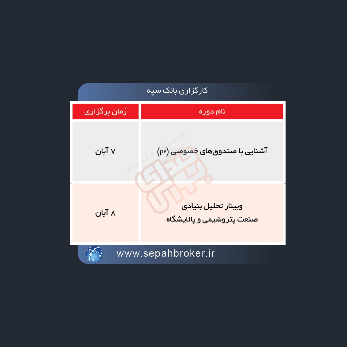 دوره های آموزش مالی در هفته آینده