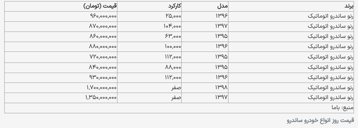 ساندرو کارکرده و صفر چند شد؟ + جدول