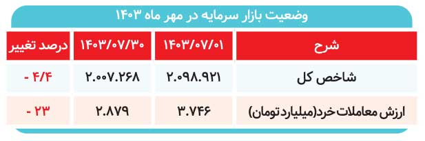 ناامیدی موج می‌زند