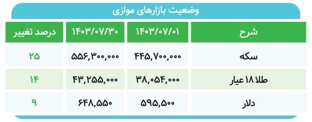 ناامیدی موج می‌زند