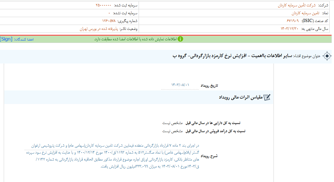 تکاردان از افزایش نرخ کارمزد یک شرکت خبر داد