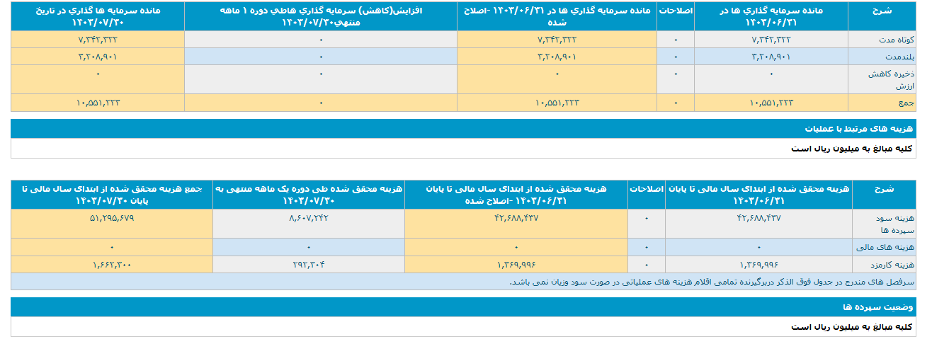 عملکرد خوب وسینا در این ماه