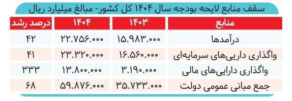 خبرمهم برای اوره سازها و برقی‌ها