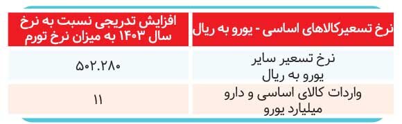 خبرمهم برای اوره سازها و برقی‌ها