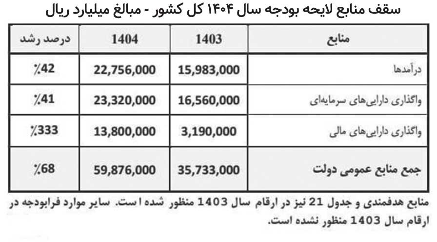 خبرمهم برای اوره سازها و برقی‌ها