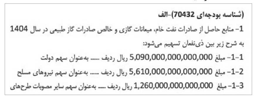 خبرمهم برای اوره سازها و برقی‌ها