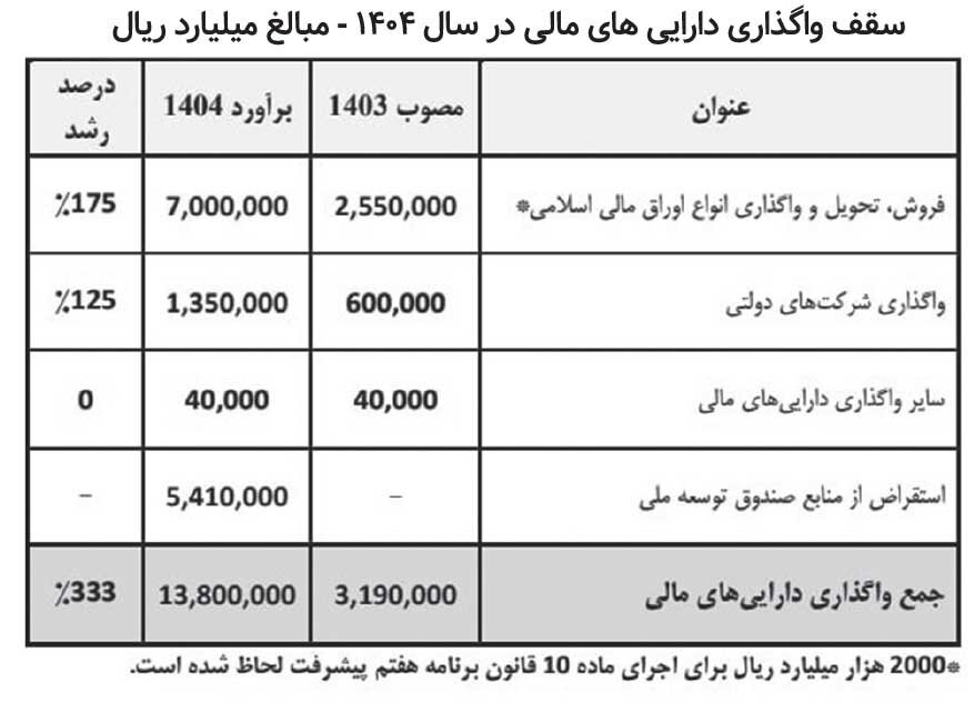 خبرمهم برای اوره سازها و برقی‌ها