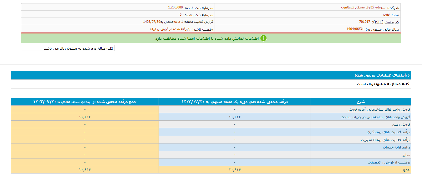 درآمد این ماه ثغرب چقدر شد؟