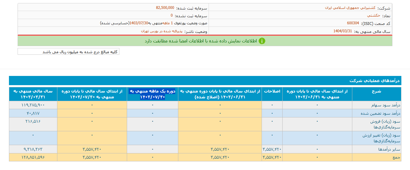 حکشتی این ماه درآمد نداشت