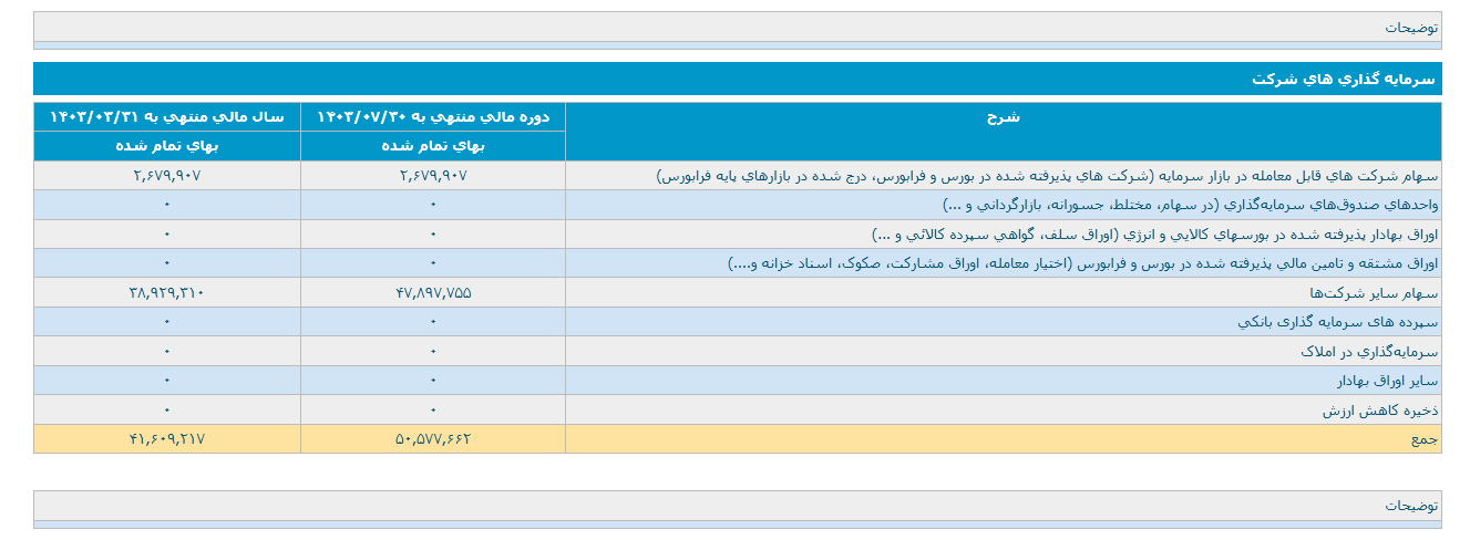 حکشتی این ماه درآمد نداشت