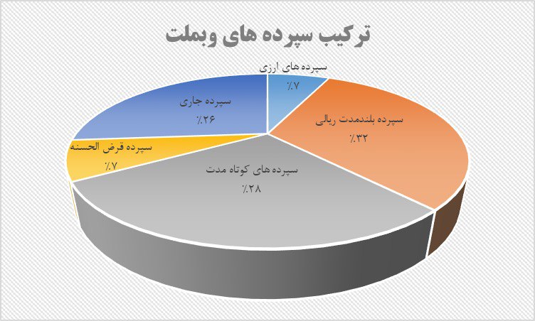 مهر ماه وبملت زیر ذره بین