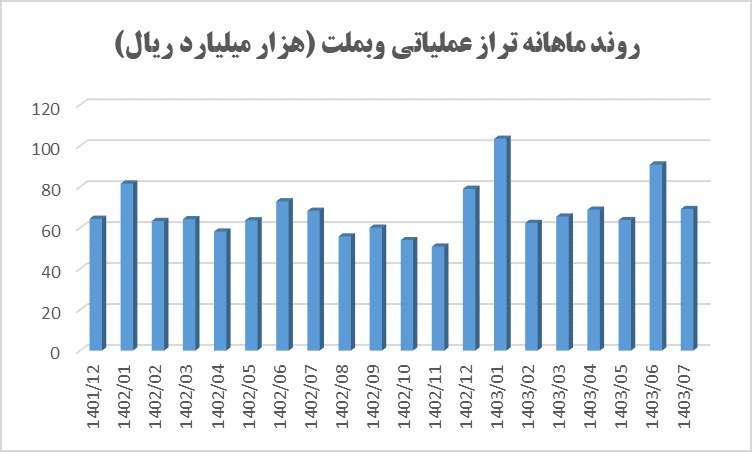 مهر ماه وبملت زیر ذره بین