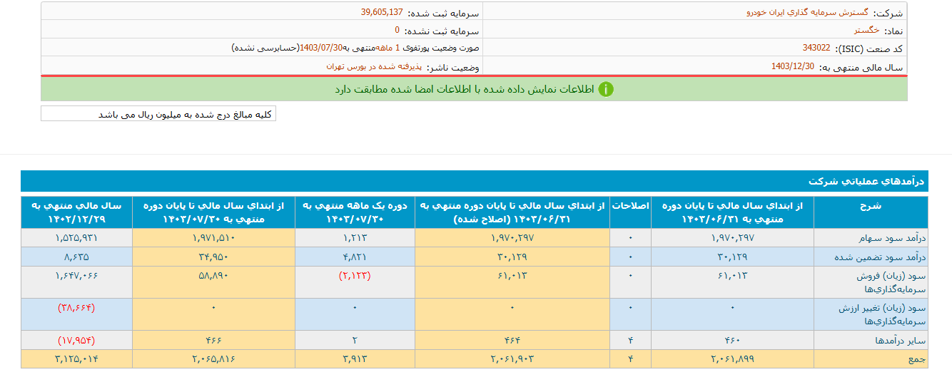 خگستر درآمدی حاصل نکرد