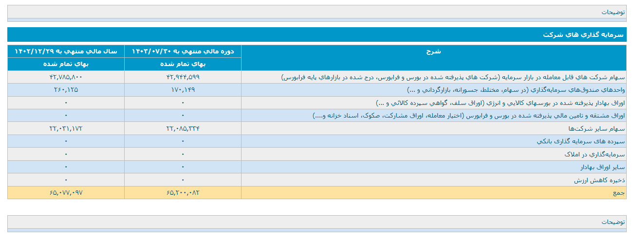 خگستر درآمدی حاصل نکرد