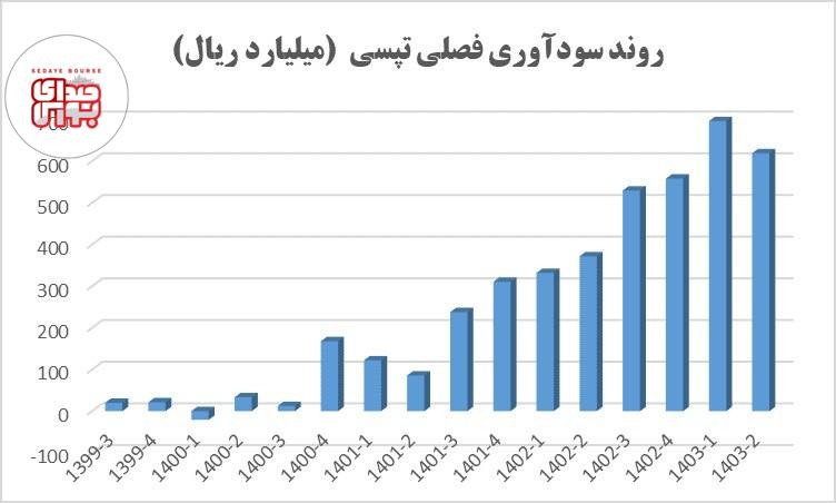 درخشش تپسی