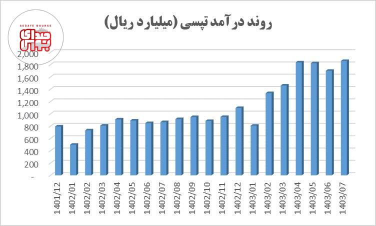 درخشش تپسی