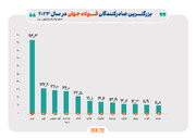 چشم بازار فولاد به اقتصاد چین