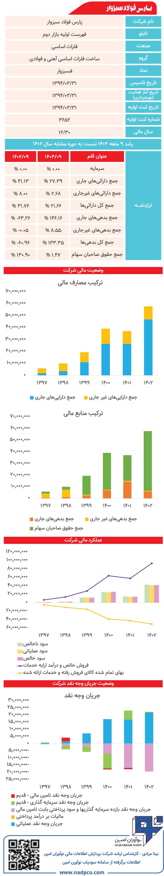 پارس فولاد سبزوار زیر ذره‌بین