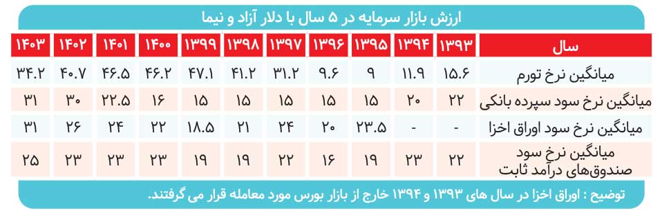 کوره پول‌سوزی