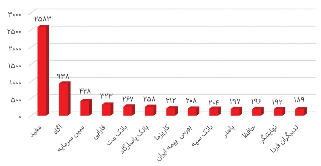 علت حال ناخوش کارگزاریها چیست؟