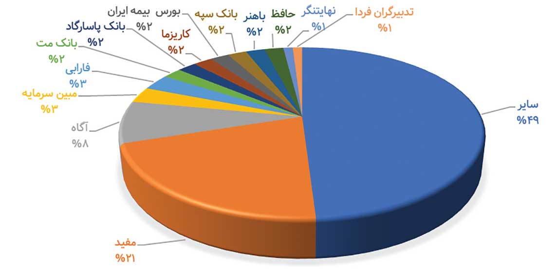 علت حال ناخوش کارگزاریها چیست؟