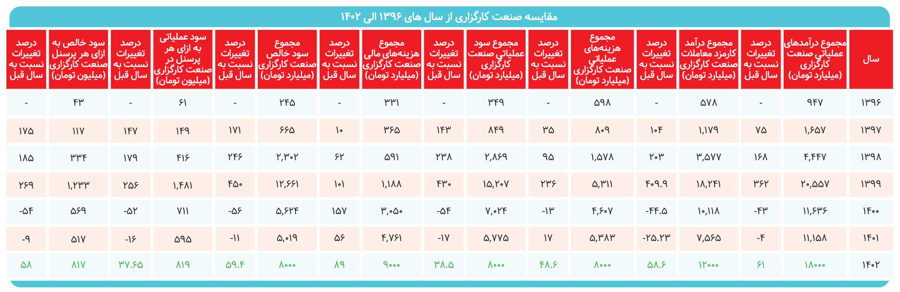 علت حال ناخوش کارگزاری‌ها چیست؟