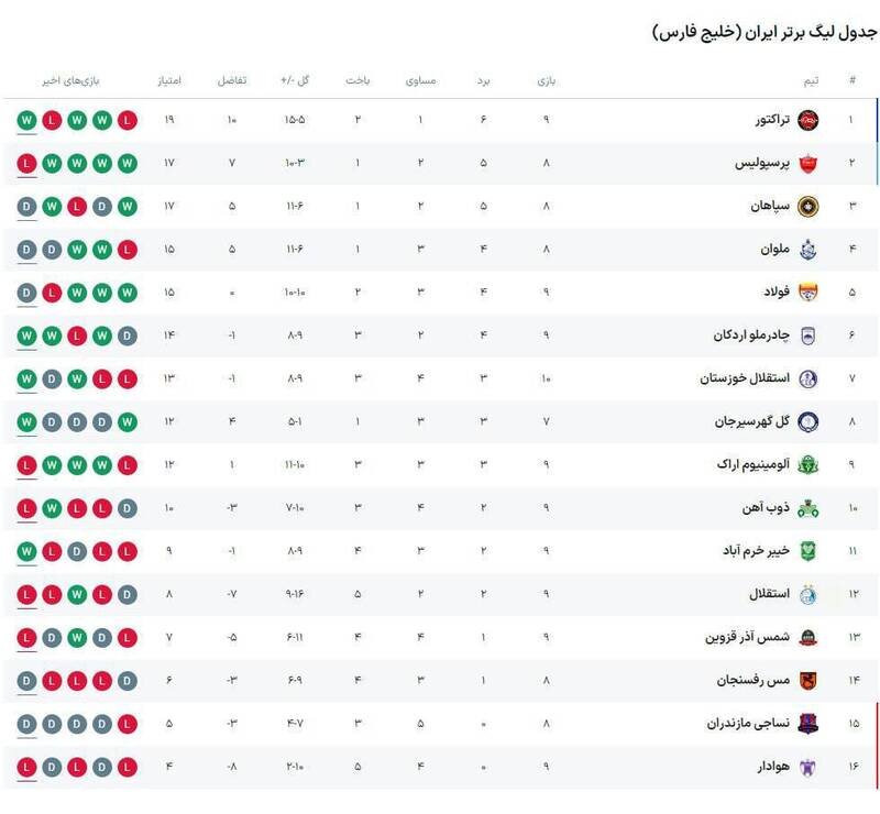 جدول لیگ پس از شکست استقلال