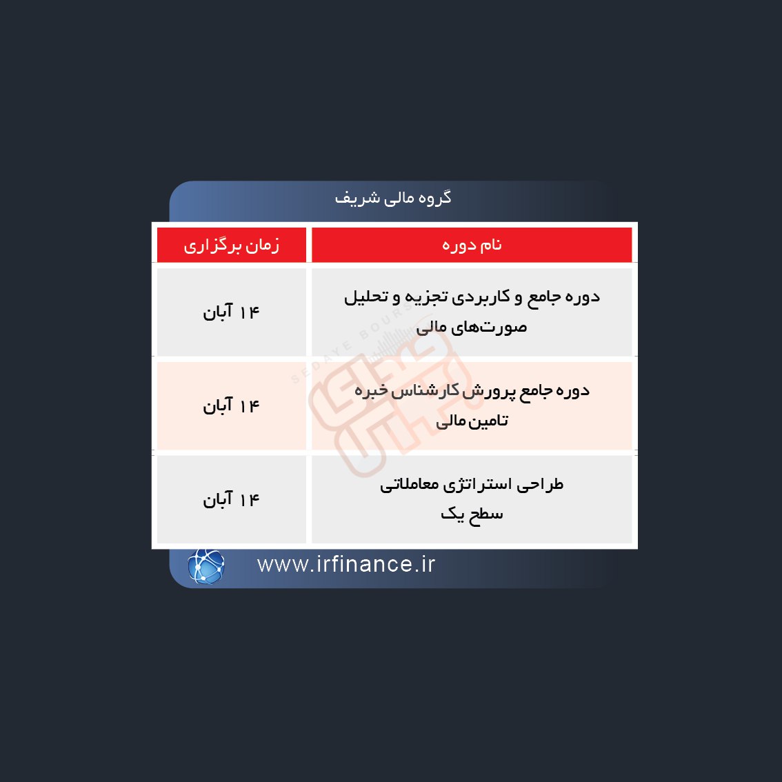 دوره های آموزش مالی در هفته آینده